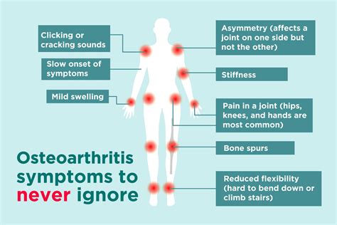 Symptoms Of Knee Osteoarthritis