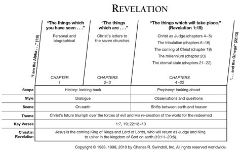 Book Of Revelation Timeline Chart - Best Picture Of Chart Anyimage.Org