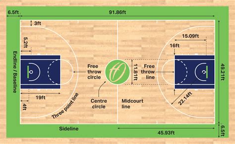 Basketball Court Dimensions & Markings | Harrod Sport