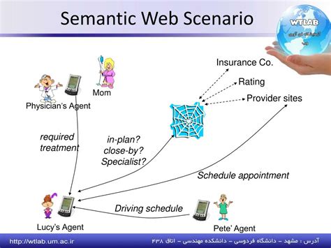 PPT - An Introduction to the Semantic Web PowerPoint Presentation, free download - ID:5527973