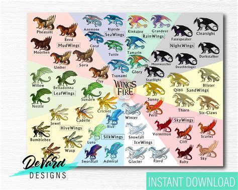 Printable Dragon Character Chart Instant Download Wall Art - Etsy Canada