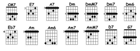 All of Me Chords | Decibel Score | Guitar Tabs and Chords