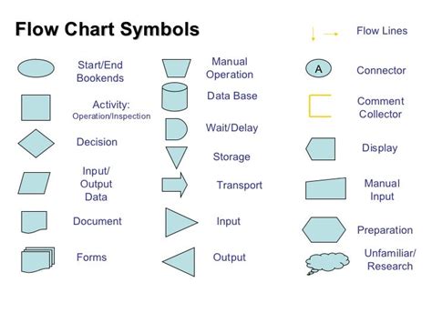 2 FLOWCHART BUILDER