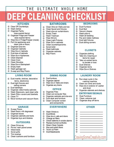 The Ultimate Printable House Cleaning Checklist • Craving Some Creativity