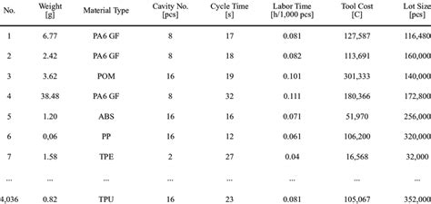 Sample table of routing structure data | Download Scientific Diagram