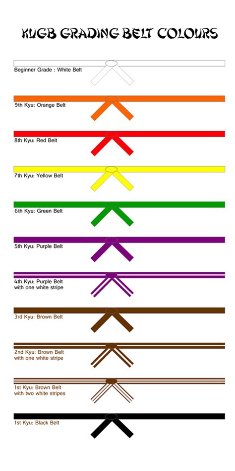 Karate Grading Rules – Dartmouth Karate Club