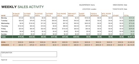 Sales Report Templates