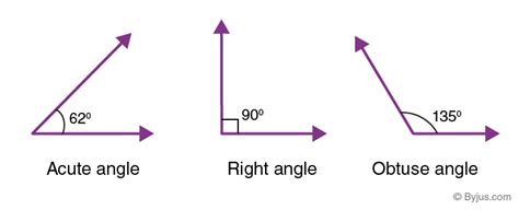 Right Angle - Definition, Shape, Examples and Properties