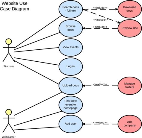 Use Case Diagram Component Diagram Case Use Uml Lucidchart D