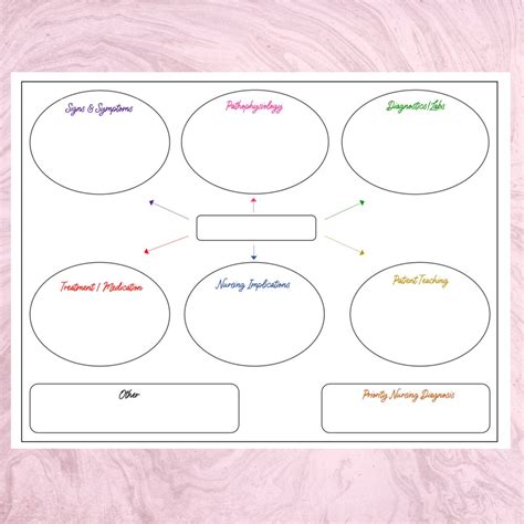 Printable Nursing Concept Map Template