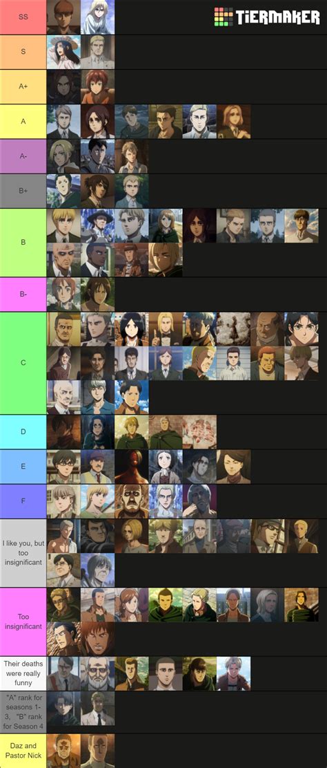 Attack on Titan Anime Character Tier List (Community Rankings) - TierMaker