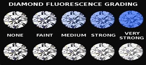 Diamond Fluorescence