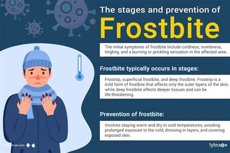 Frostbite: Symptoms, Stages and Prevention - By Dr. Raghuvir Saini | Lybrate