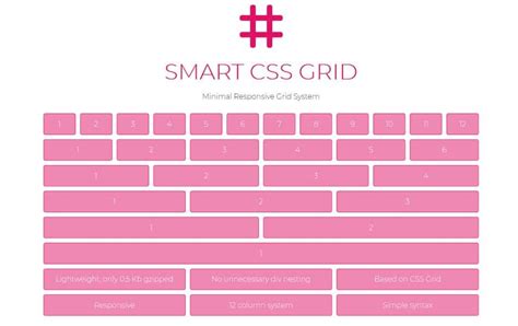 Smart CSS Grid | Css grid, Css, Responsive grid system