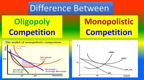 Difference between Oligopoly Competition and Monopolistic Competition - YouTube