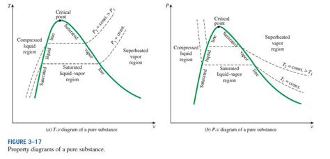 thermodynamics - Pressure-Volume Diagram - Physics Stack Exchange