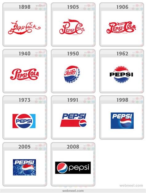 Pepsi Logo Evolution History 2 - Preview