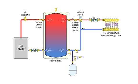 20 Best Water Tank Connection Diagram