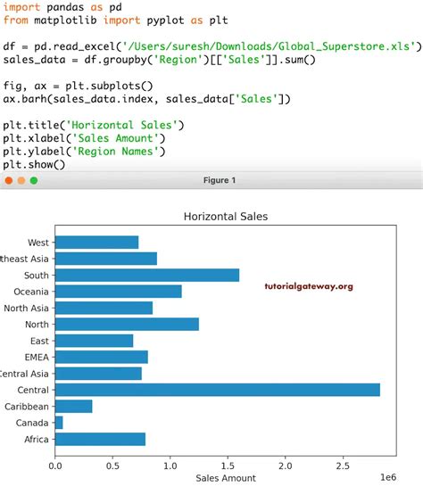 Multiple Bar Chart Matplotlib Bar Chart Python Qfb | The Best Porn Website