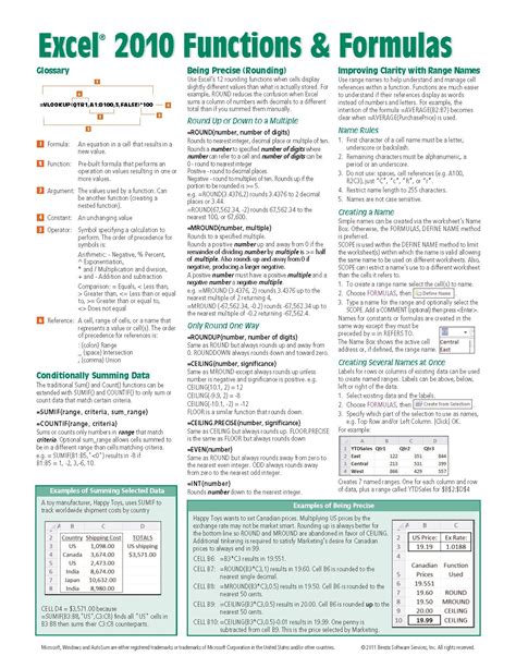 Simple Excel Formulas Cheat Sheet