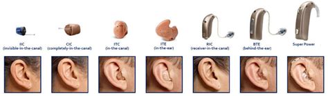 Best Hearing Aids for Hearing Loss & Hearing Aid Repair