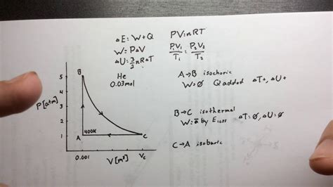 Pressure Volume Diagram Thermodynamics