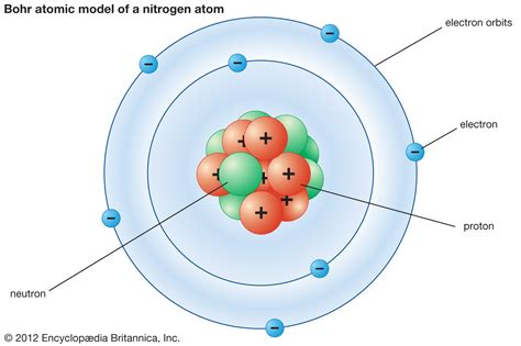 Bohr model | Description & Development | Britannica