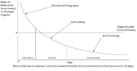 Opportunity Cost Graph | Download Scientific Diagram