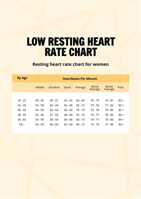 Free Teenager Resting Heart Rate Chart Download In Word,, 55% OFF