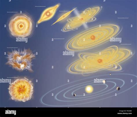 Astronomy - Solar System formation. Color diagram Stock Photo - Alamy