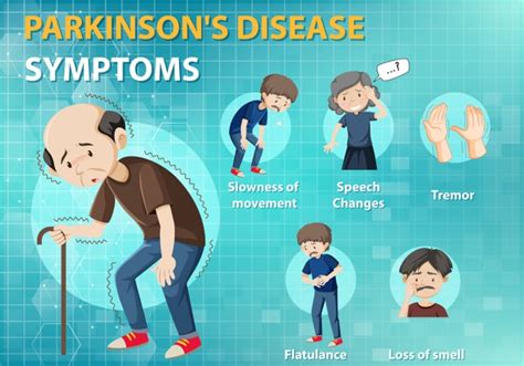 Parkinsons Disease Signs And Symptoms Parkinsons Disease Medical | The Best Porn Website