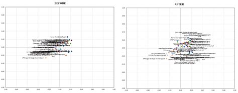 vba - Excel XY Chart (Scatter plot) Data Label No Overlap - Stack Overflow