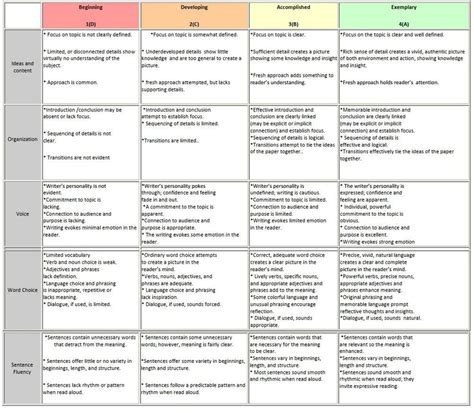 Rubric for creative writing assignment: Against the odds | Download Scientific Diagram