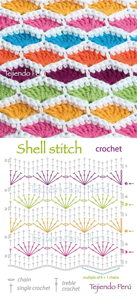 ergahandmade: Crochet Stitches + Diagrams