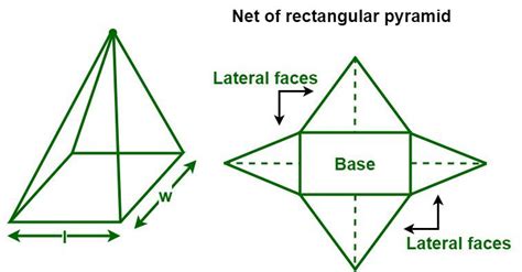 Total Surface Area of Rectangular Pyramid Formula, Examples, and FAQs