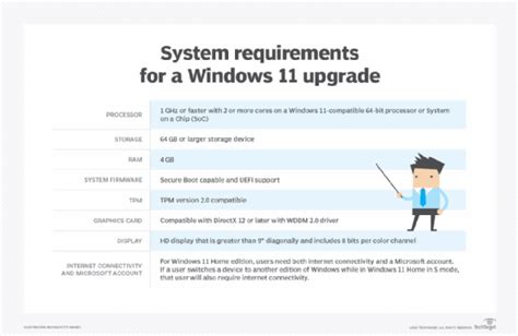 Windows 11 Minimum Requirements Microsoft 2024 - Win 11 Home Upgrade 2024