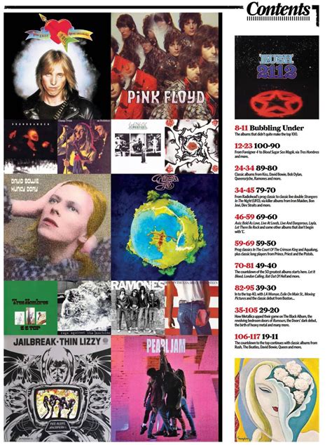 Pink Floyd Ilustrado: Pink Floyd - Classic Rock - 100 Greatest Rock Albums 2017