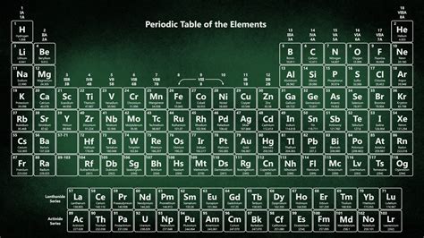 Periodic Table Wallpapers - Science Notes and Projects