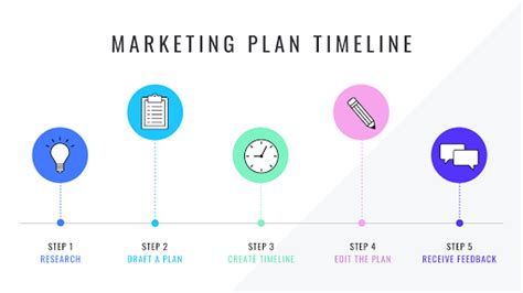 Free Marketing Plan Timeline Template - Customize with PicMonkey