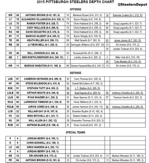 Report: Landry Jones Jumps Mike Vick On Steelers Depth Chart - Steelers Depot