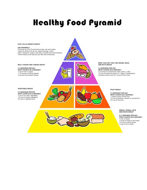 Printable Food Guide Pyramid | SexiezPicz Web Porn