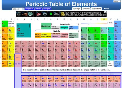 WCS TechSpot: Web Resource: Interactive Periodic Table of Elements