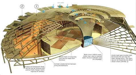 Bamboo Shelter Pavilion, Indian Ocean Rim Building - e-architect