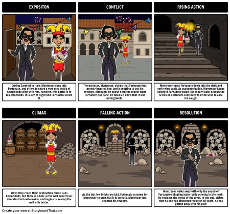 Cask of Amontillado - Plot Diagram storyboard by: rebeccaray | The cask of amontillado, Plot ...