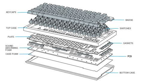 All the Parts of a Mechanical Keyboard Explained - Das Keyboard Mechanical Keyboard Blog