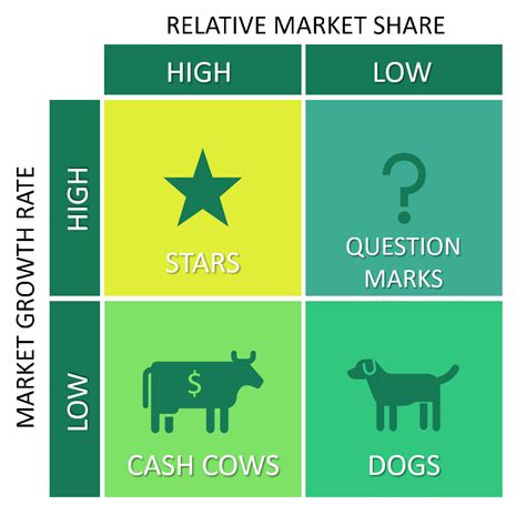 BCG Matrix | Insight Tycoon