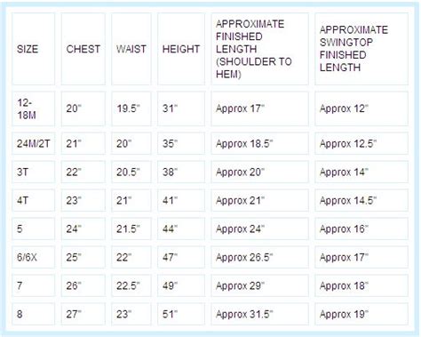 89 best images about Size charts on Pinterest | Body size, Infants and Dog bandana