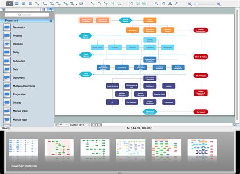 Flowchart Software | FREE Flowchart Examples and Templates Download | Flowchart Symbols ...