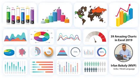 39 Amazing Charts in Excel