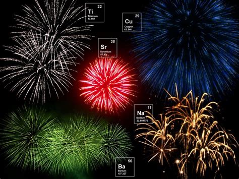 How do fireworks get their colors? | Human World | EarthSky